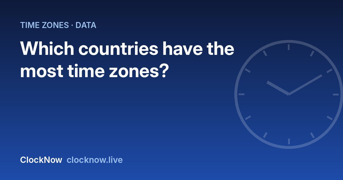 Featured image: countries with most time zones