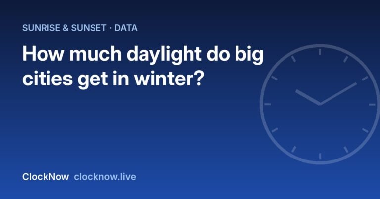 Featured image: winter daylight big cities